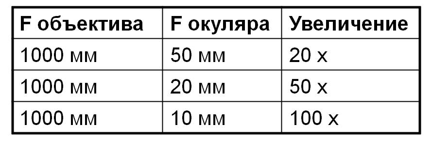 С астрономией на "ты": Оптические телескопы